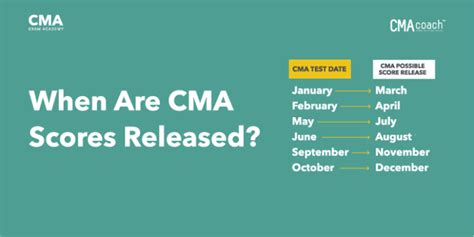 cma test results.